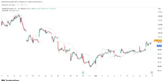 Robinhood (HOOD) Stock Prediction: $163 Bull Case vs $57…