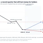 Bloom Energy BE stock: $286 bull case vs $70 bear case