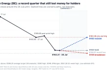 Bloom Energy BE stock: $286 bull case vs $70 bear case