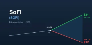 SoFi (SOFI) price prediction: will it hit $31 or $12?